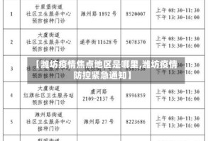 【潍坊疫情焦点地区是哪里,潍坊疫情防控紧急通知】