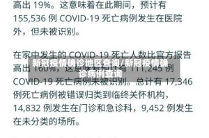 新冠疫情确诊地区查询/新冠疫情确诊病例查询