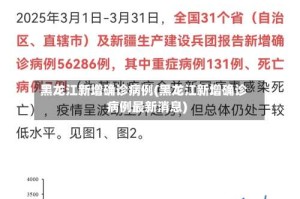 黑龙江新增确诊病例(黑龙江新增确诊病例最新消息)