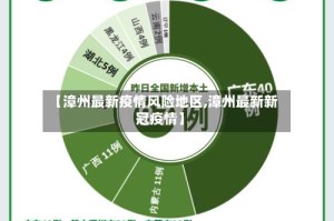 【漳州最新疫情风险地区,漳州最新新冠疫情】