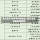 南京是不是疫情敏感地区/南京是疫情高危地区吗