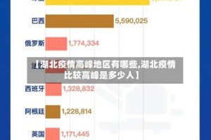 【湖北疫情高峰地区有哪些,湖北疫情比较高峰是多少人】
