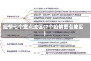 疫情七个重点地区(7个疫情重点地区)