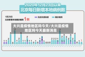 大兴是疫情地区吗今天/大兴是疫情地区吗今天最新消息