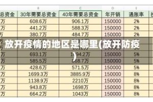 放开疫情的地区是哪里(放开防疫)
