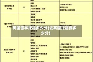 英国留学托福多少分(去英国托福要多少分)