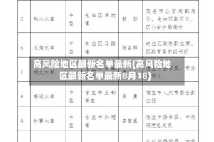 高风险地区最新名单最新(高风险地区最新名单最新8月18)