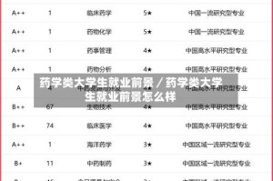 药学类大学生就业前景／药学类大学生就业前景怎么样