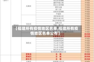 【福建所有疫情地区名单,福建所有疫情地区名单公布】