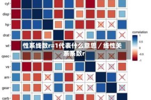 性系线数r=1代表什么意思／线性关系系数r
