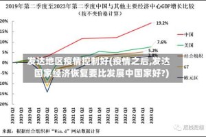 发达地区疫情控制好(疫情之后,发达国家经济恢复要比发展中国家好?)