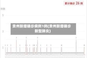 贵州新增确诊病例1例(贵州新增确诊新型肺炎)