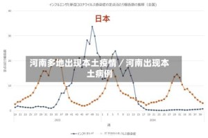 河南多地出现本土疫情／河南出现本土病例