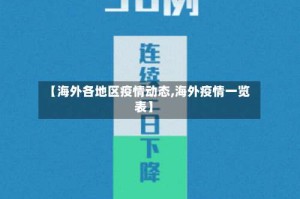 【海外各地区疫情动态,海外疫情一览表】