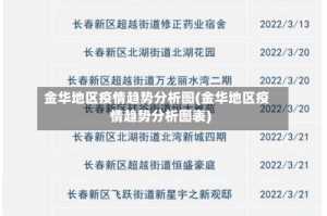 金华地区疫情趋势分析图(金华地区疫情趋势分析图表)