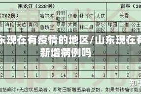 山东现在有疫情的地区/山东现在有新增病例吗