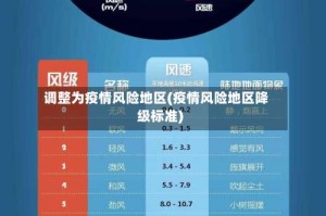 调整为疫情风险地区(疫情风险地区降级标准)