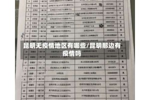 昆明无疫情地区有哪些/昆明那边有疫情吗