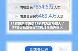 31省份新增确诊12例均为境外输入／31省份新增确诊22例均为境外输入