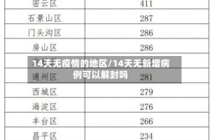 14天无疫情的地区/14天无新增病例可以解封吗