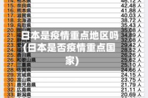 日本是疫情重点地区吗(日本是否疫情重点国家)