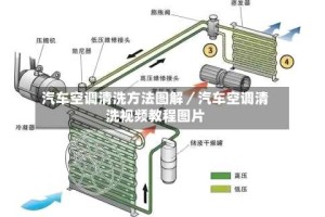 汽车空调清洗方法图解／汽车空调清洗视频教程图片