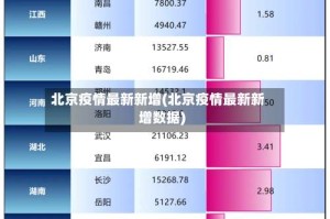 北京疫情最新新增(北京疫情最新新增数据)