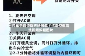 汽车空调清洗方法图解／汽车空调清洗视频教程图片