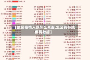 【地区疫情人数怎么查询,怎么看各地疫情数据】