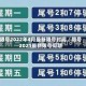限号2022年4月最新限号时间／限号2021最新限号周期