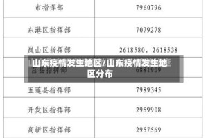 山东疫情发生地区/山东疫情发生地区分布