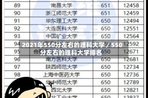 2021年550分左右的理科大学／550分左右的理科大学排名