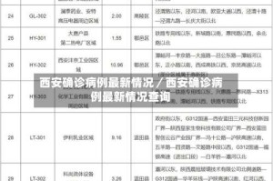 西安确诊病例最新情况／西安确诊病例最新情况查询