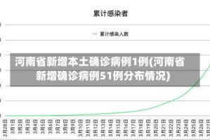 河南省新增本土确诊病例1例(河南省新增确诊病例51例分布情况)
