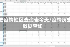历史疫情地区查询表今天/疫情历史数据查询