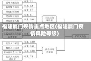 福建厦门疫情重点地区(福建厦门疫情风险等级)