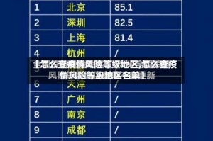 【怎么查疫情风险等级地区,怎么查疫情风险等级地区名单】