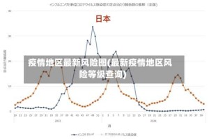 疫情地区最新风险图(最新疫情地区风险等级查询)