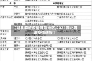 【湖北麻城疫情风险地区,2021湖北麻城疫情速报】