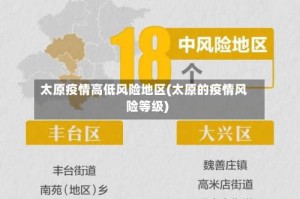 太原疫情高低风险地区(太原的疫情风险等级)