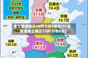 本土新增确诊48例分布8省份(31省新增本土确诊53例 分布8省)