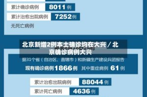北京新增2例本土确诊均在大兴／北京确诊病例大兴