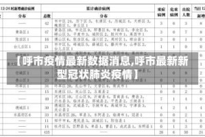 【呼市疫情最新数据消息,呼市最新新型冠状肺炎疫情】