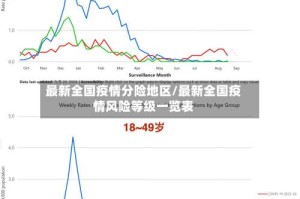 最新全国疫情分险地区/最新全国疫情风险等级一览表