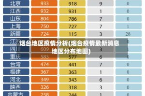 烟台地区疫情分析(烟台疫情最新消息地区分布地图)