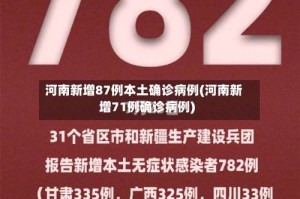 河南新增87例本土确诊病例(河南新增71例确诊病例)