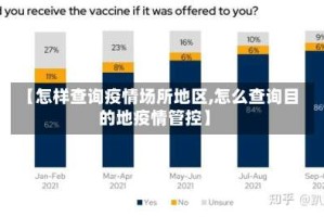 【怎样查询疫情场所地区,怎么查询目的地疫情管控】