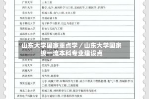 山东大学国家重点学／山东大学国家级一流本科专业建设点