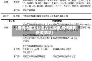 【疫情地区发快递方法最新,疫情期间快递流程】