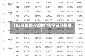 【92油价格,92油价格今日价格表】